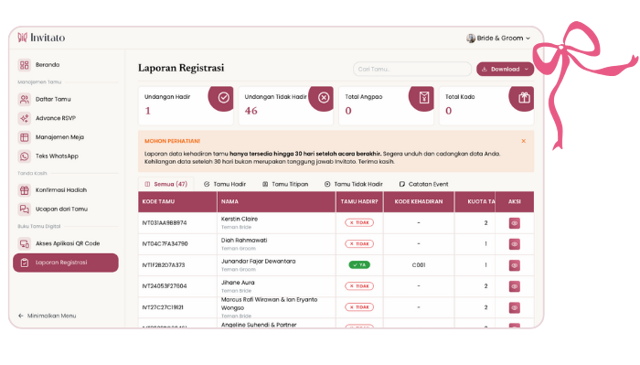 Laporan Registrasi