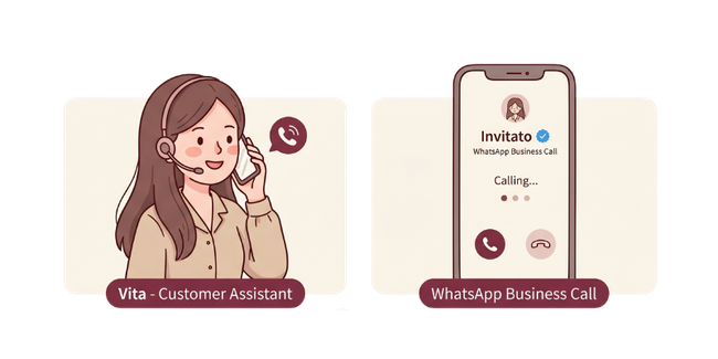 Customer assistant Invitato menelepon tamu via WhatsApp Business untuk konfirmasi final